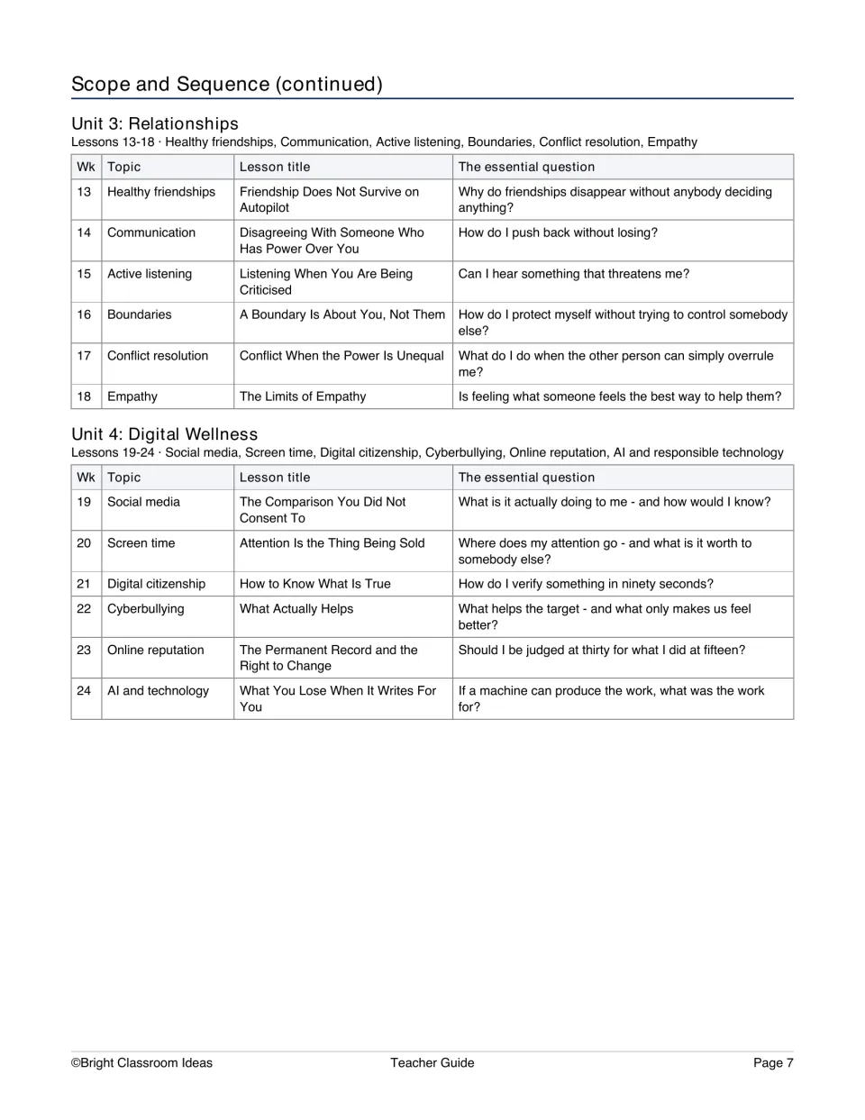 Scope and sequence for lessons 13–24 covers relationships and digital wellness with essential questions