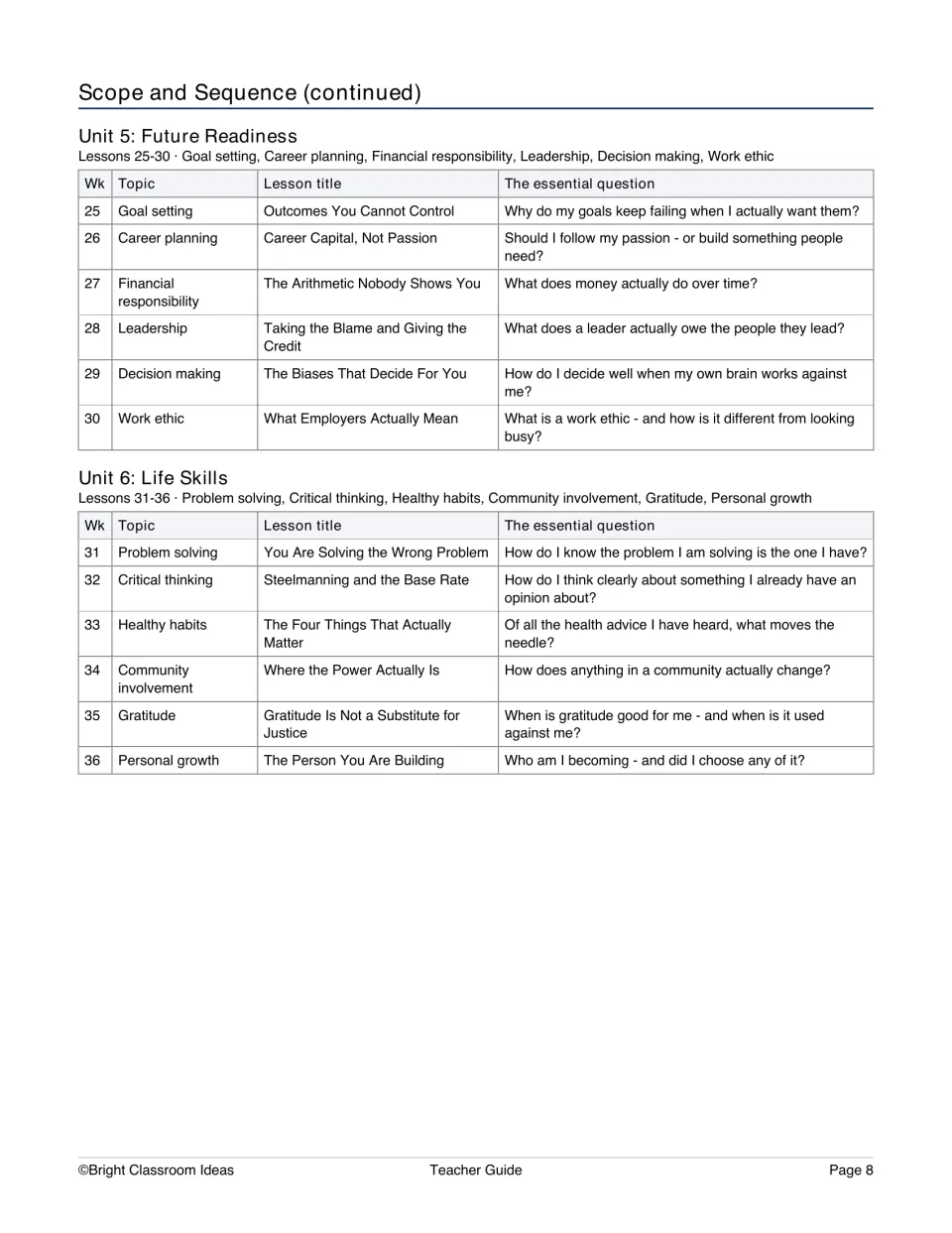 Scope and sequence for lessons 25–36 covers future readiness and life skills with essential questions