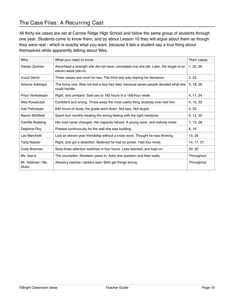Teacher guide introduces recurring Carrow Ridge High School case characters and lists their case numbers