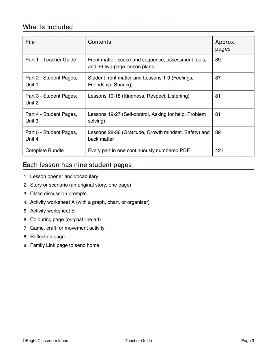 Curriculum contents list the five parts, a 427-page complete bundle, and nine student pages for each lesson