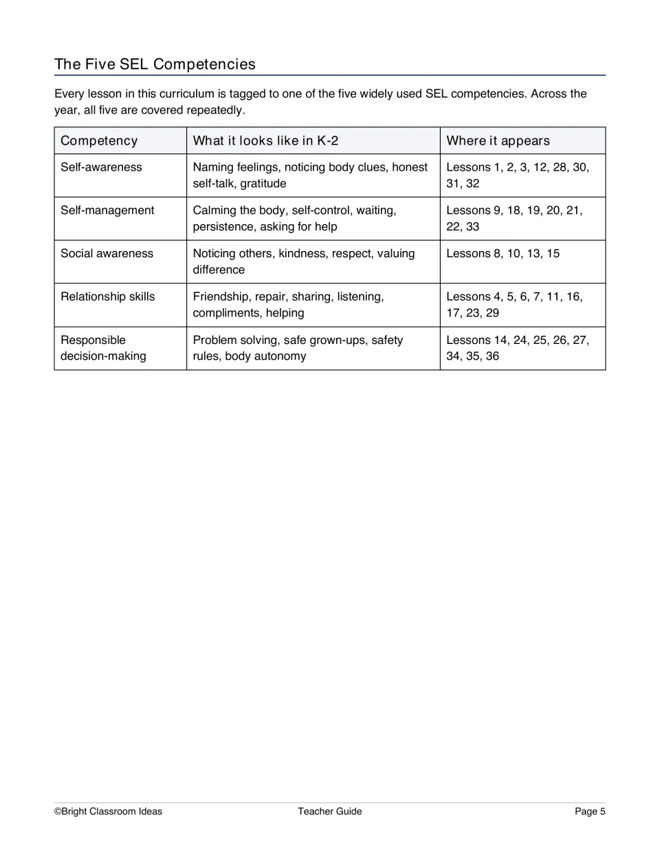 Teacher guide maps five SEL competencies to lesson numbers, including self-awareness and relationship skills