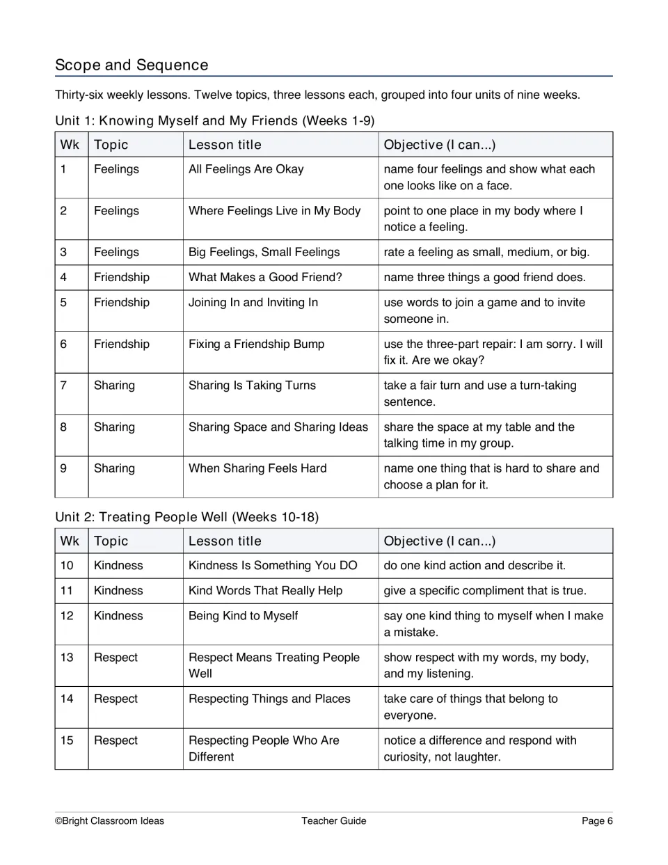 Scope and sequence lists lessons 1–15 on feelings, friendship, sharing, kindness, and respect with objectives