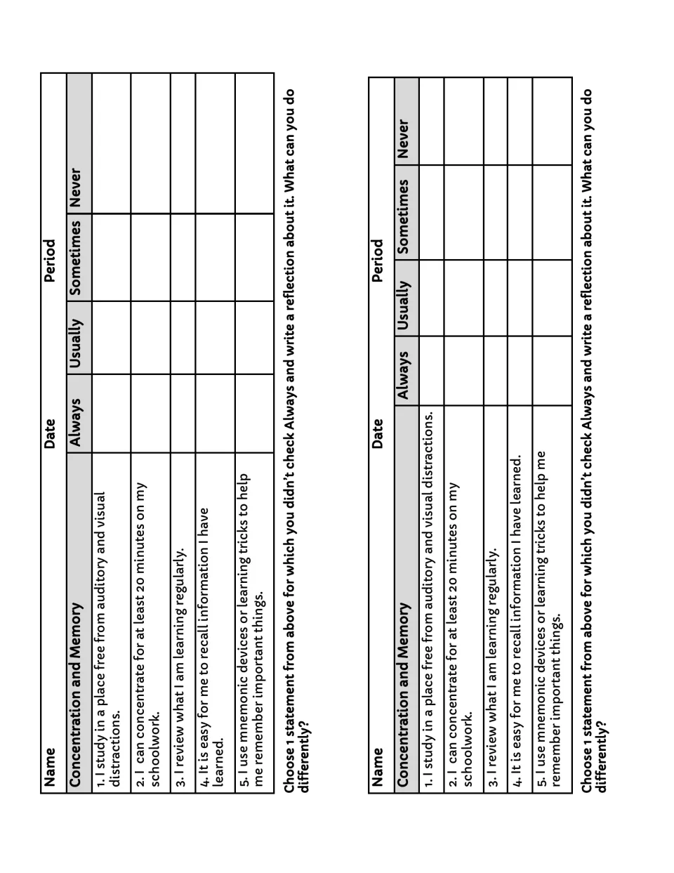 Concentration and memory survey: students rate 5 habits like studying without distractions and using mnemonics