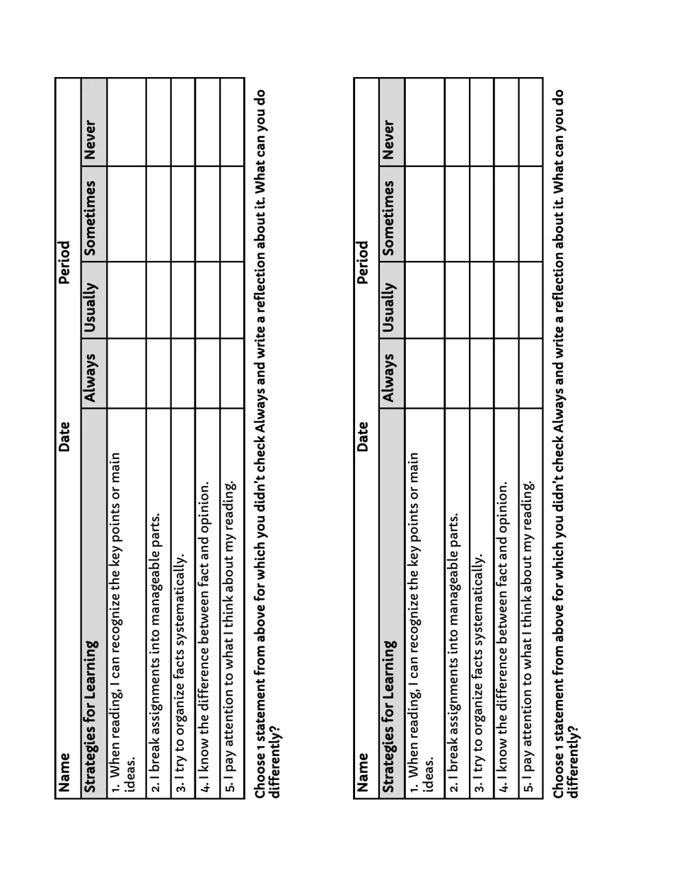 Strategies for learning survey: students rate 5 habits such as finding main ideas and telling fact from opinion