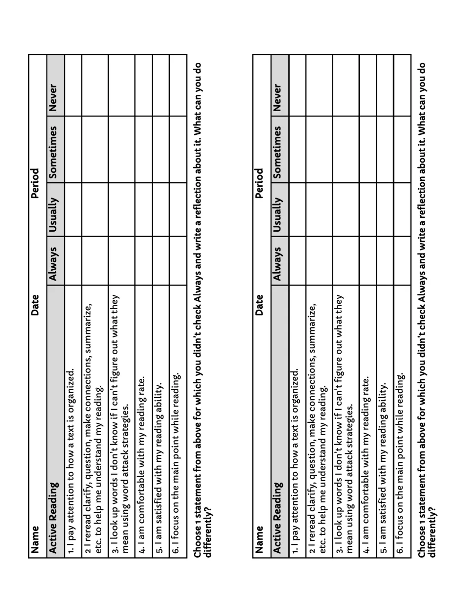 Active reading survey: students rate 6 habits like rereading, looking up unknown words and noticing text organization