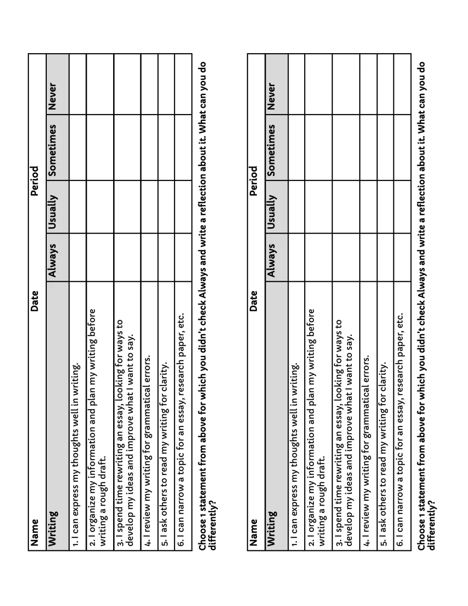 Writing survey: students rate 6 habits such as planning before drafting, revising essays and checking grammar