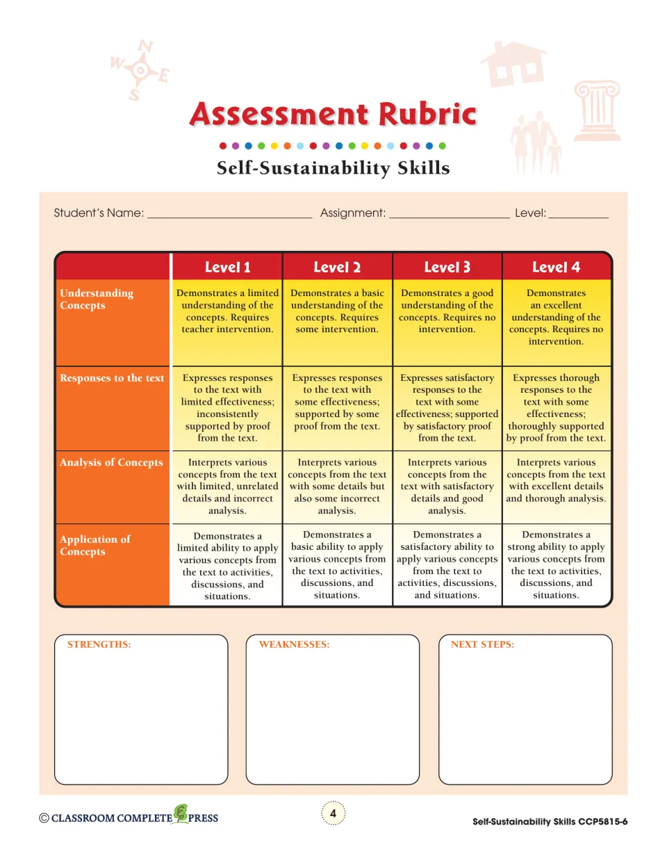 Assessment rubric rates understanding, text responses, analysis, and application of concepts across four levels