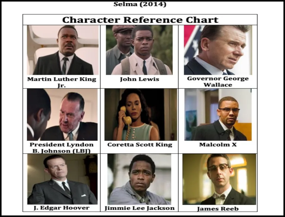 Character reference chart with nine film stills labeled Martin Luther King Jr., John Lewis, George Wallace and others
