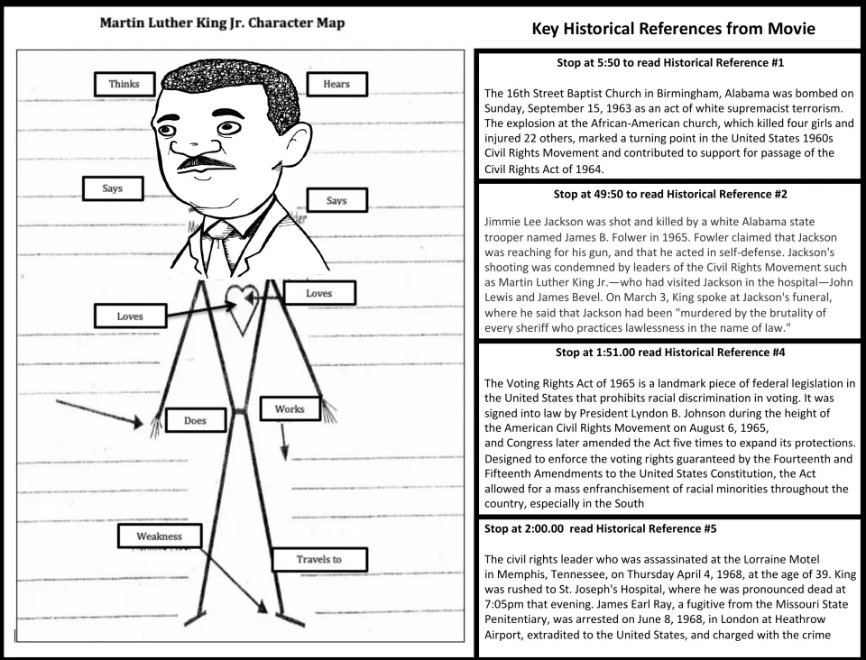Martin Luther King Jr. character map labeling thinks, hears, says, loves and does, plus four historical references