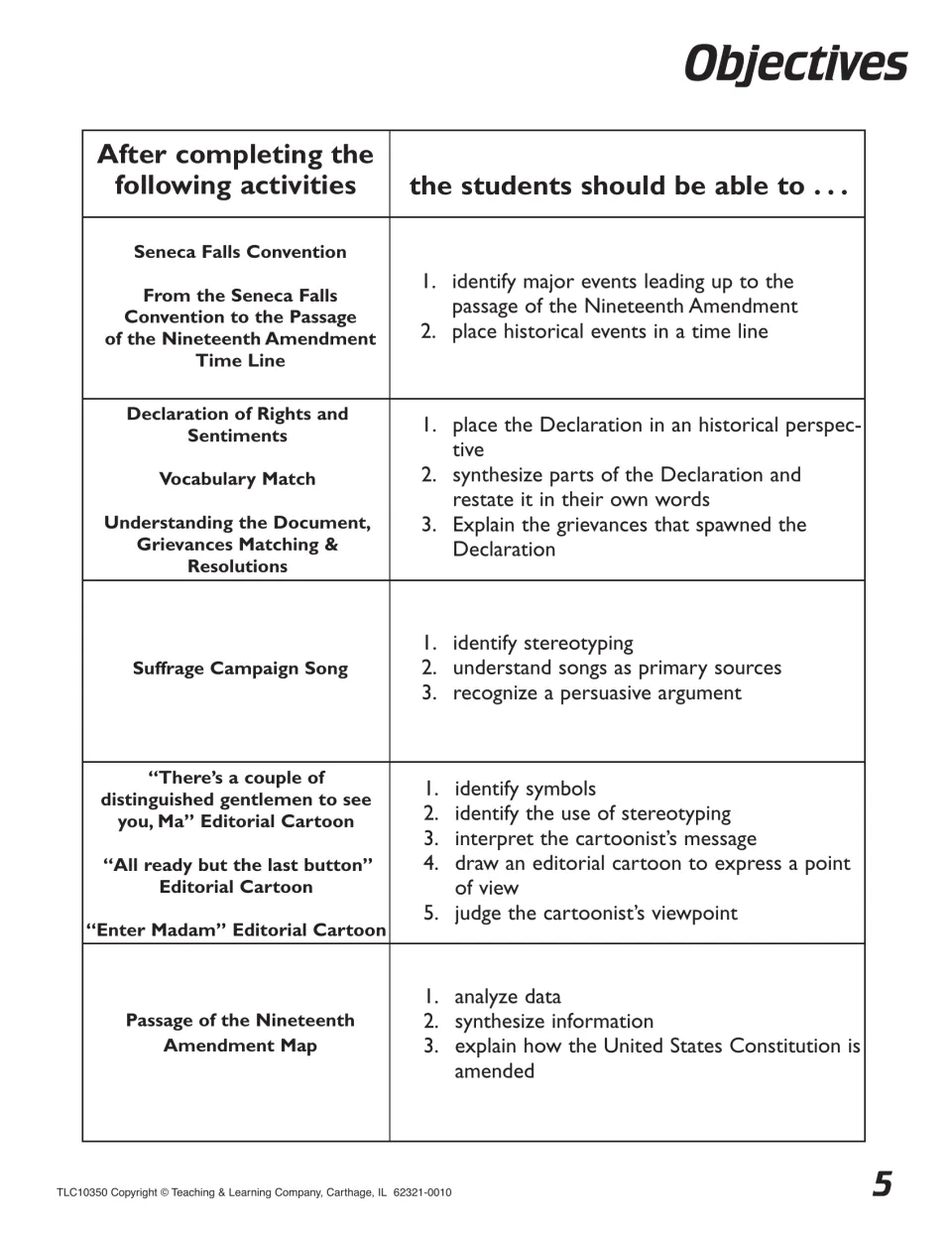 Objectives: what students should be able to do after each activity, such as place events in a time line