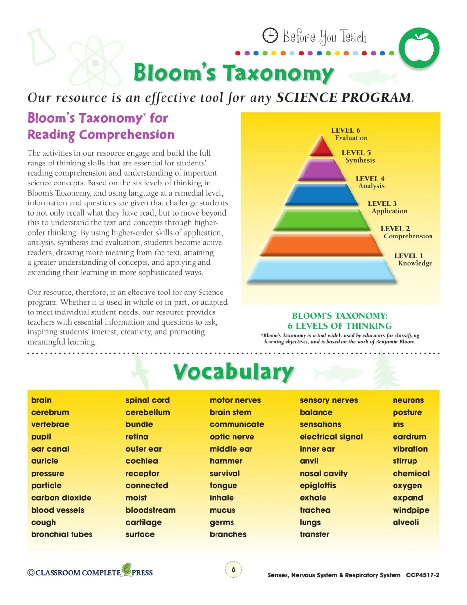 Bloom's taxonomy pyramid of six thinking levels and a unit vocabulary list: brain, spinal cord, neurons and more