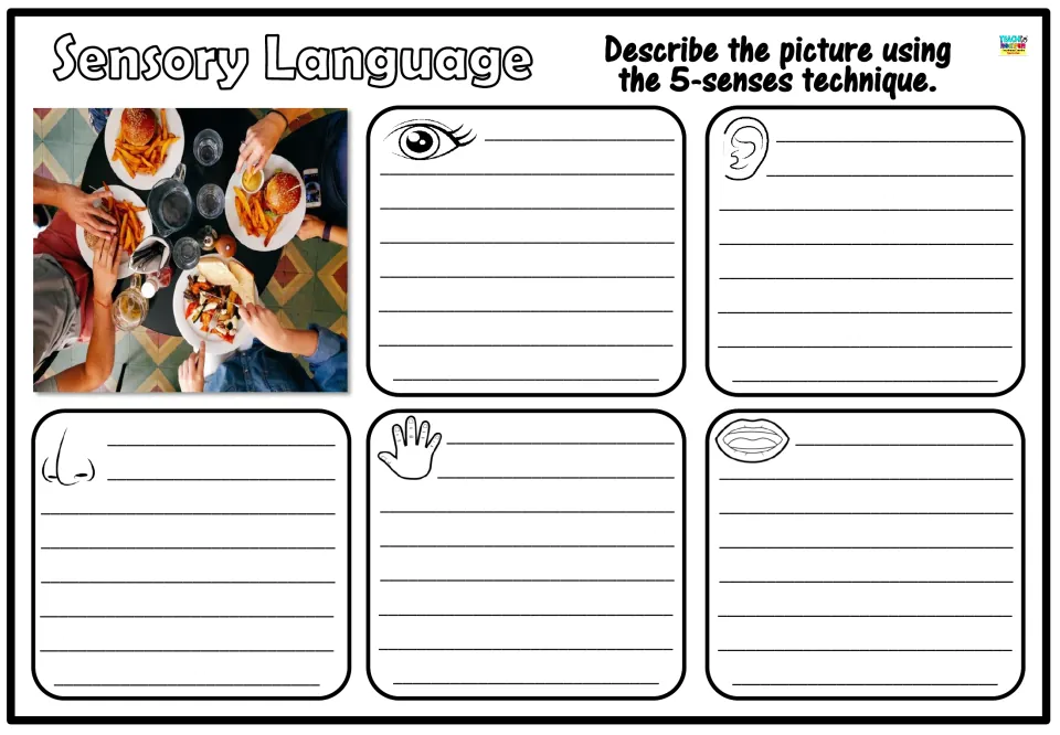 Sensory details practice: students describe a shared restaurant meal of burgers and fries using each of the five senses