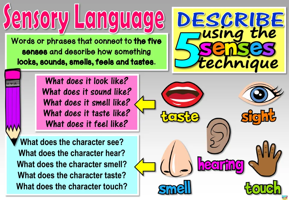 Color sensory language poster with a definition and prompts for describing through the five senses.