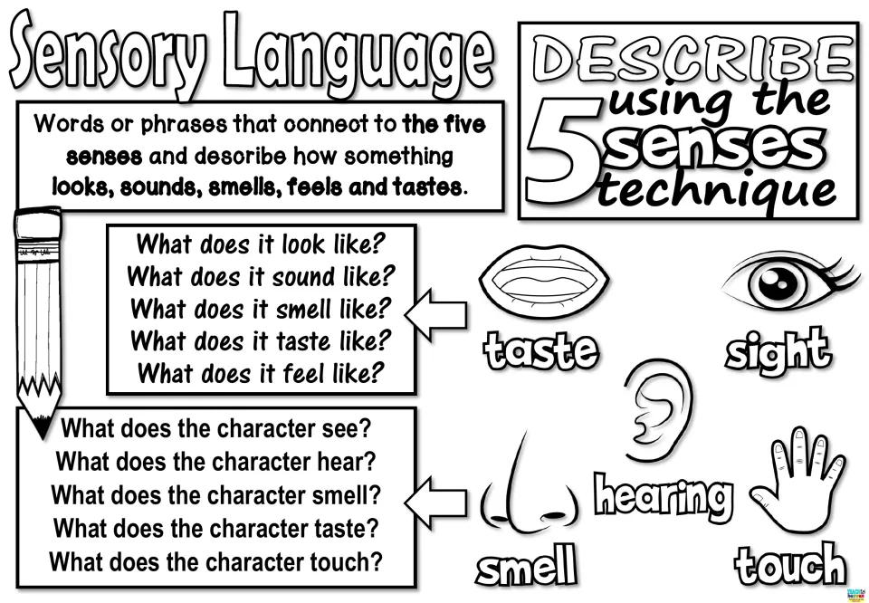 Black-and-white sensory language poster with five-senses prompts about an object and a character.