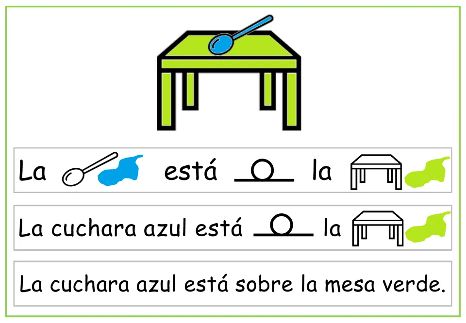 Spanish sentence-building page: a blue spoon on a green table, adding mesa verde (green table) in three formats.