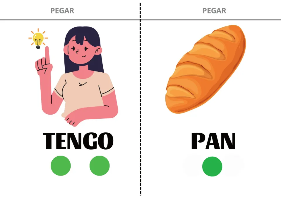 Spanish sentence-building cards 13–14: TENGO (I have) and PAN (bread), with a person and a loaf of bread