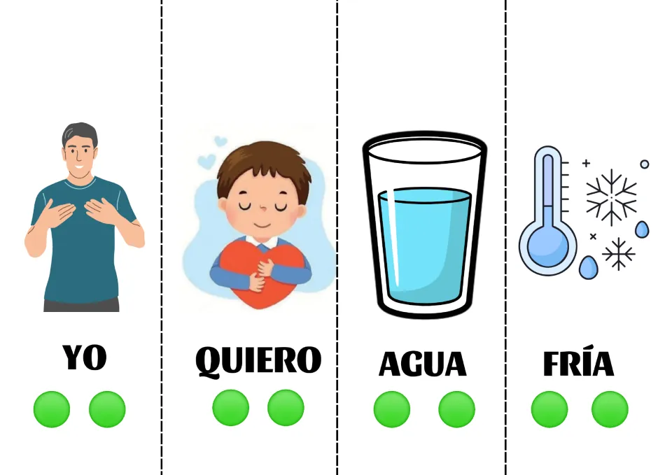 Spanish sentence-building cards 1–4: yo (I), quiero (I want), agua (water), and fría (cold), with pictures