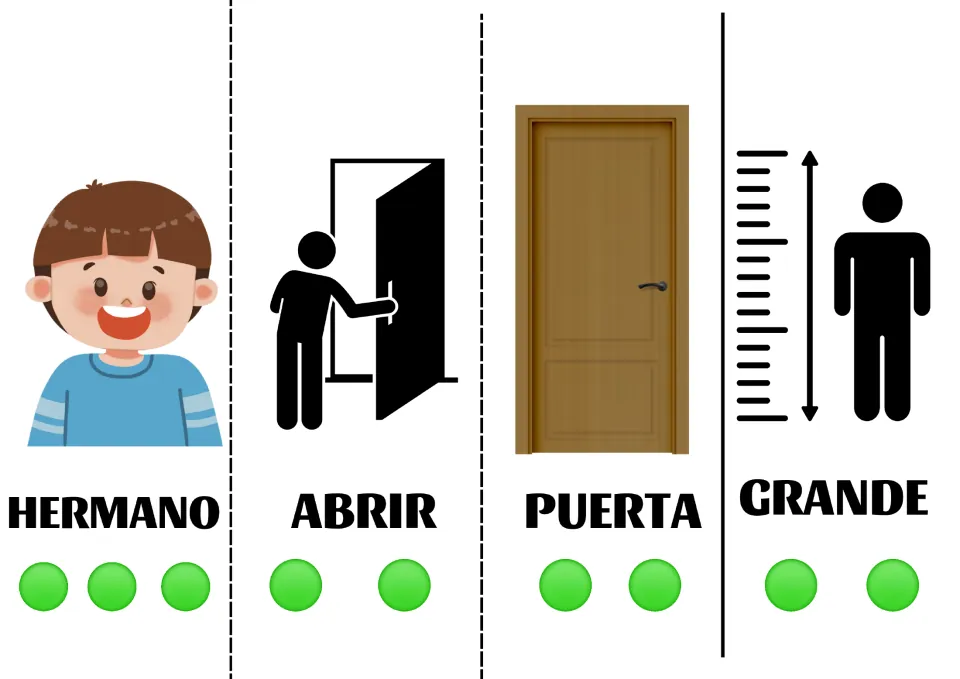 Spanish sentence-building cards 5–8: hermano (brother), abrir (to open), puerta (door), and grande (big)