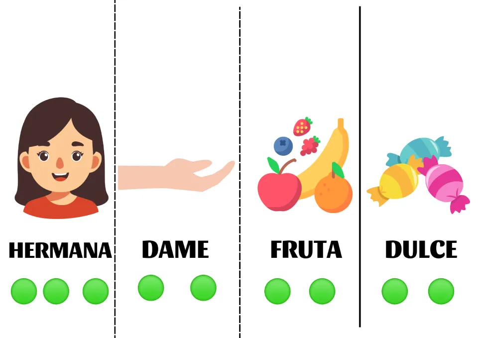Spanish sentence-building cards 13–16: hermana (sister), dame (give me), fruta (fruit), and dulce (sweet)