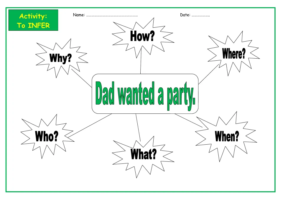 Inference web for "Dad wanted a party.": students answer who, what, when, where, why and how questions around it