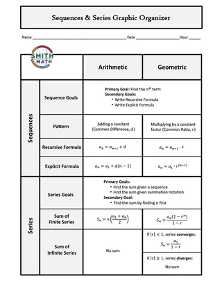 Sequences & Series Graphic Organizer – sample page 2