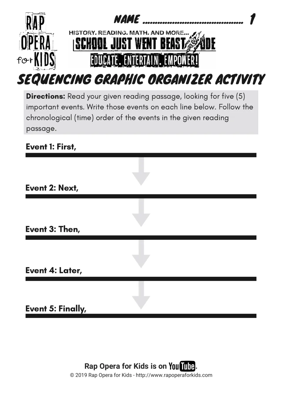 Sequencing graphic organizer for five reading events, using First, Next, Then, Later, and Finally