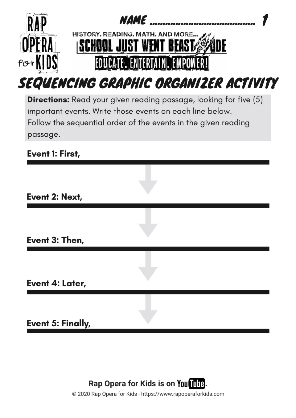 Sequencing graphic organizer for five passage events, using First, Next, Then, Later, and Finally