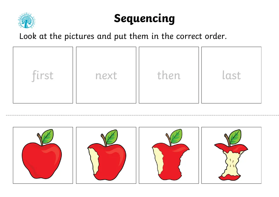 Eating an apple: students order four pictures from whole apple to bitten apple to core under first, next, then, last