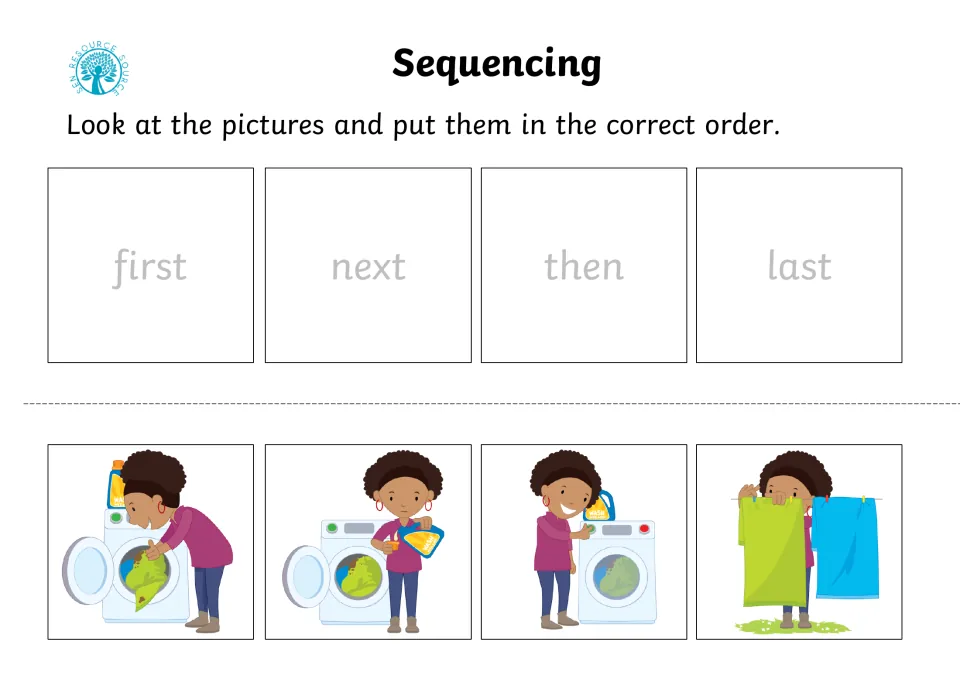 Doing laundry: students sequence a woman loading the washer, adding detergent, starting it and hanging clothes to dry