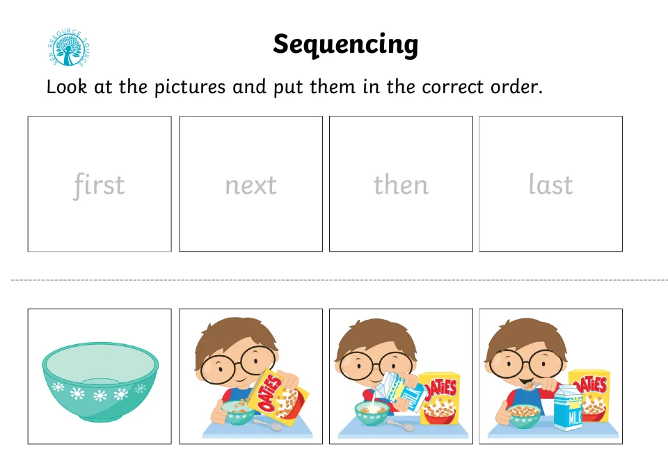Breakfast cereal: students sequence an empty bowl, a boy pouring cereal, pouring milk and then eating with a spoon