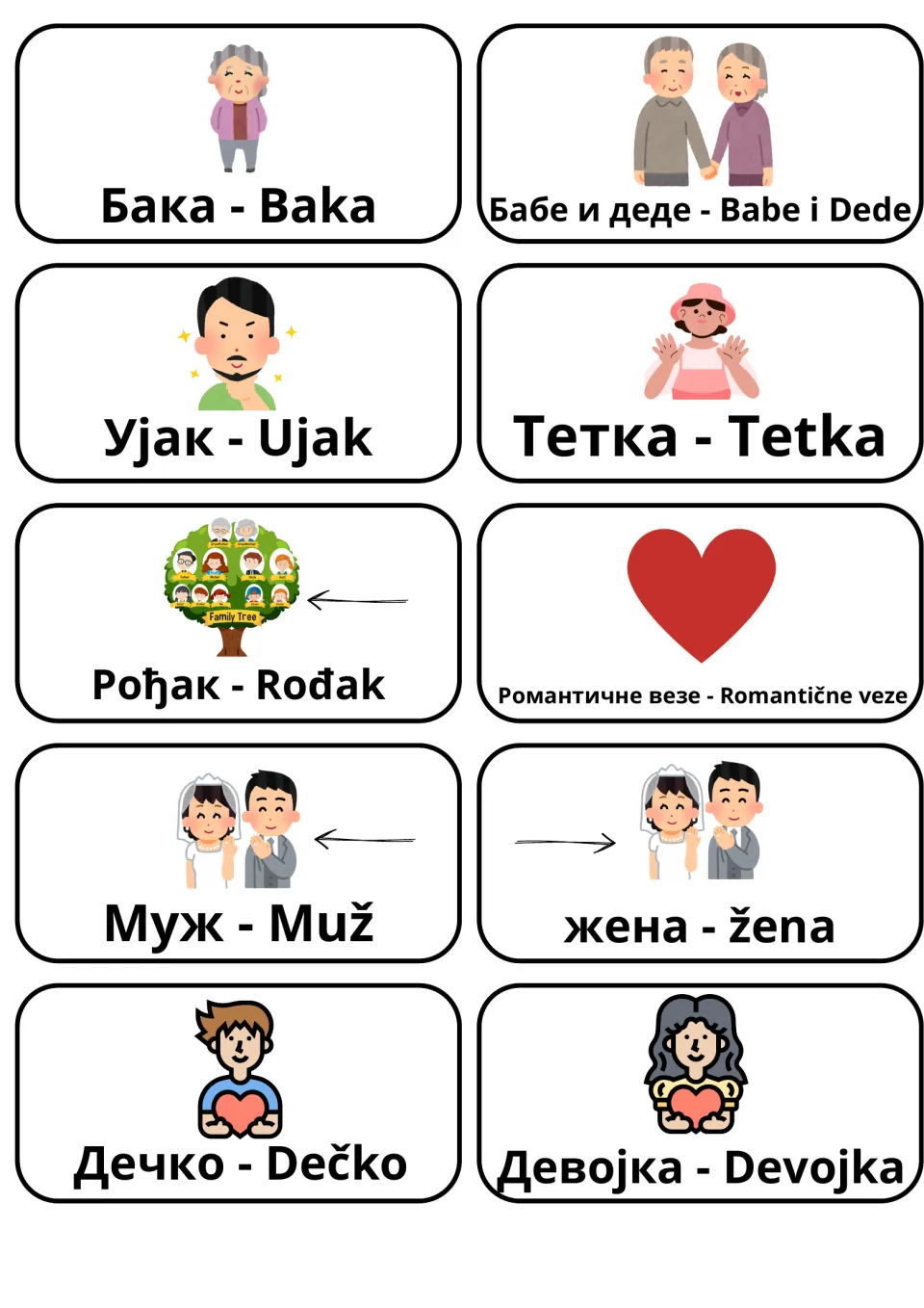 Serbian relationship flashcards 11–20: Baka (grandmother), Ujak (uncle), Tetka (aunt) and seven more