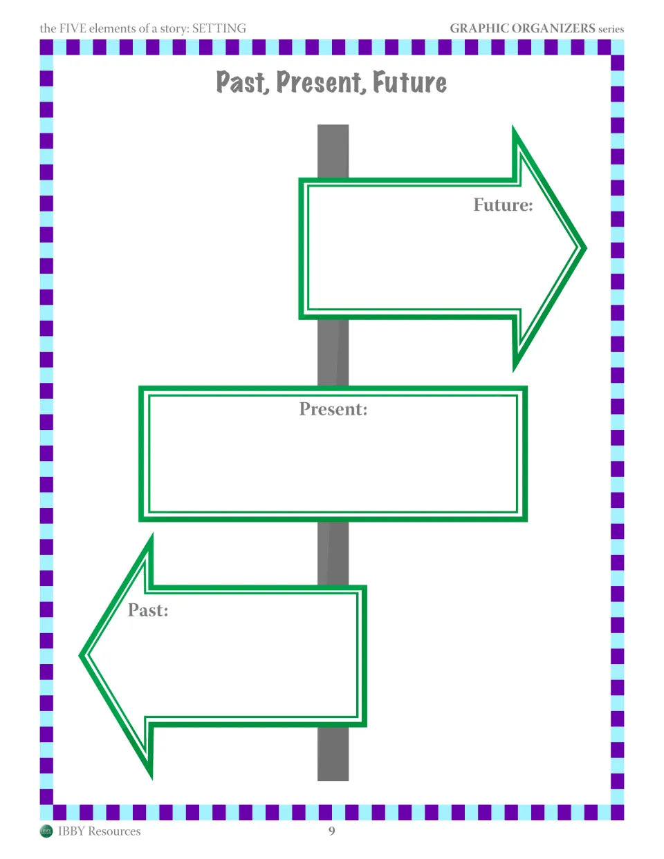 Past, Present, Future: students describe the setting before, during and after the story on three signpost arrows