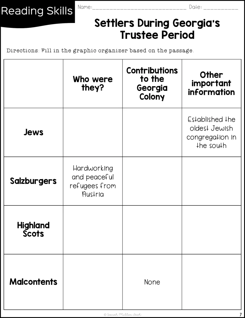 Graphic organizer compares Jews, Salzburgers, Highland Scots, and Malcontents by identity and contributions