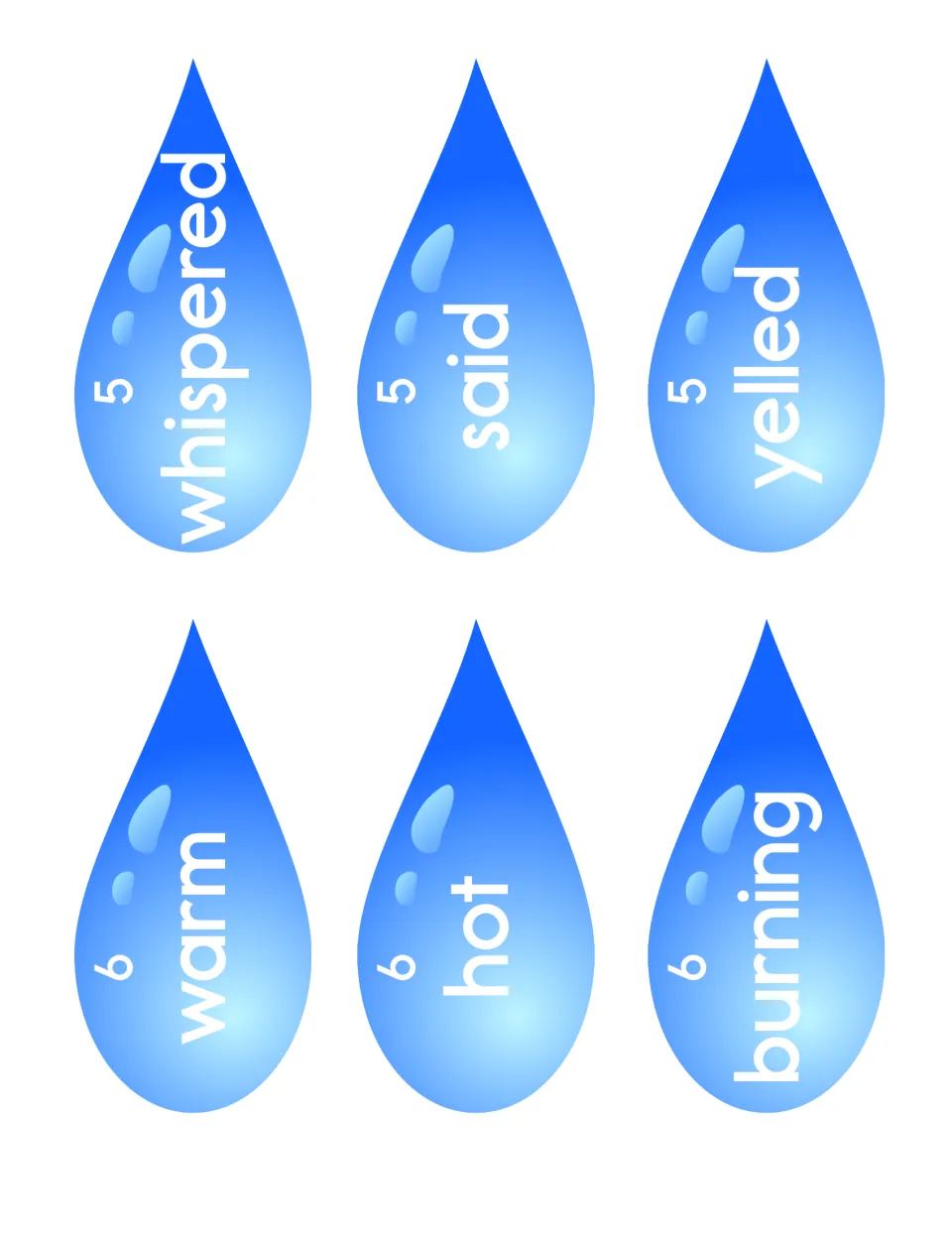 Raindrop cut-outs, sets 5 and 6: whispered, said, yelled and warm, hot, burning, for ranking words by degree