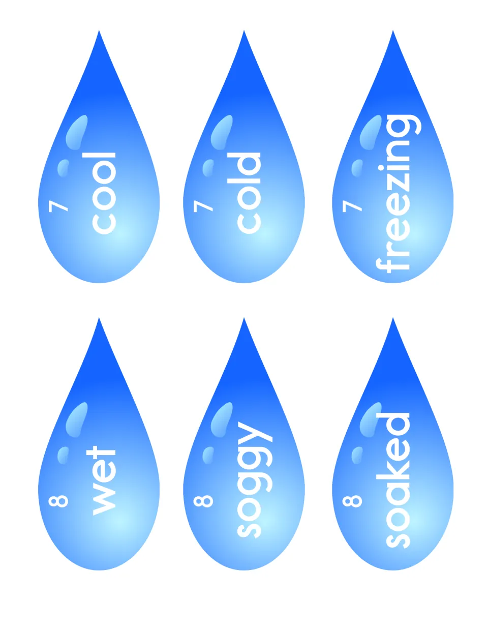 Raindrop cut-outs, sets 7 and 8: cool, cold, freezing and wet, soggy, soaked, for students to order by intensity