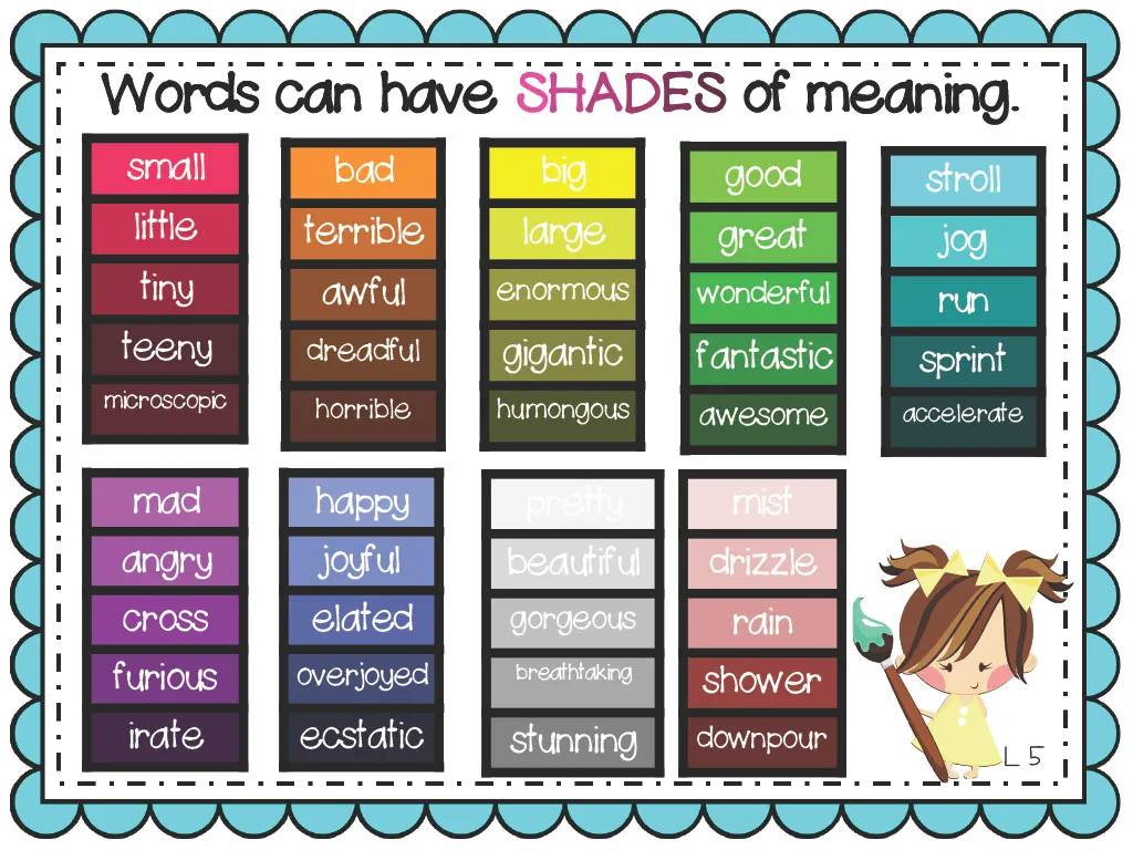 Shades of Meaning Anchor Chart – cover