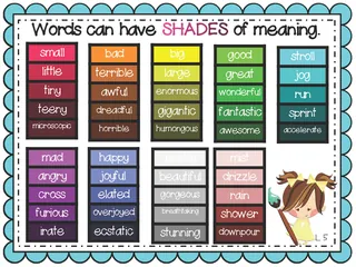Shades of Meaning Anchor Chart – cover