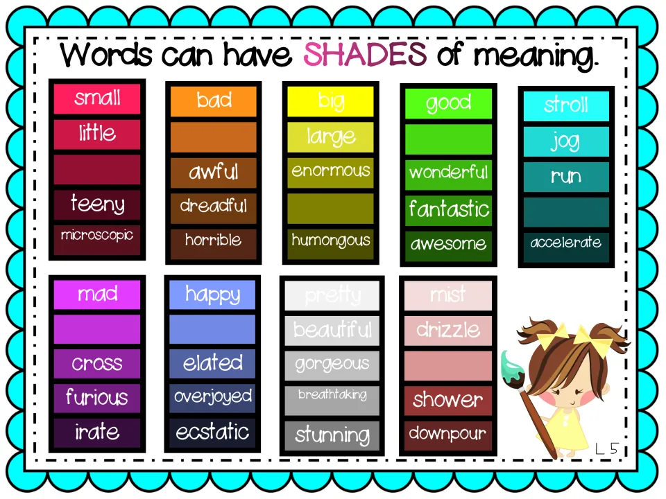 Shades of meaning fill-in: students write the missing word in each paint strip, such as tiny, terrible, great or rain