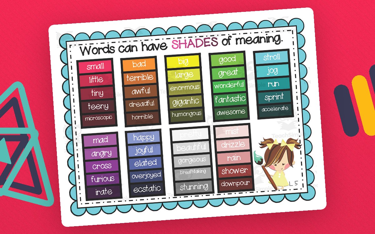 Shades of Meaning Anchor Chart – Vocabulary Set teaching resource preview