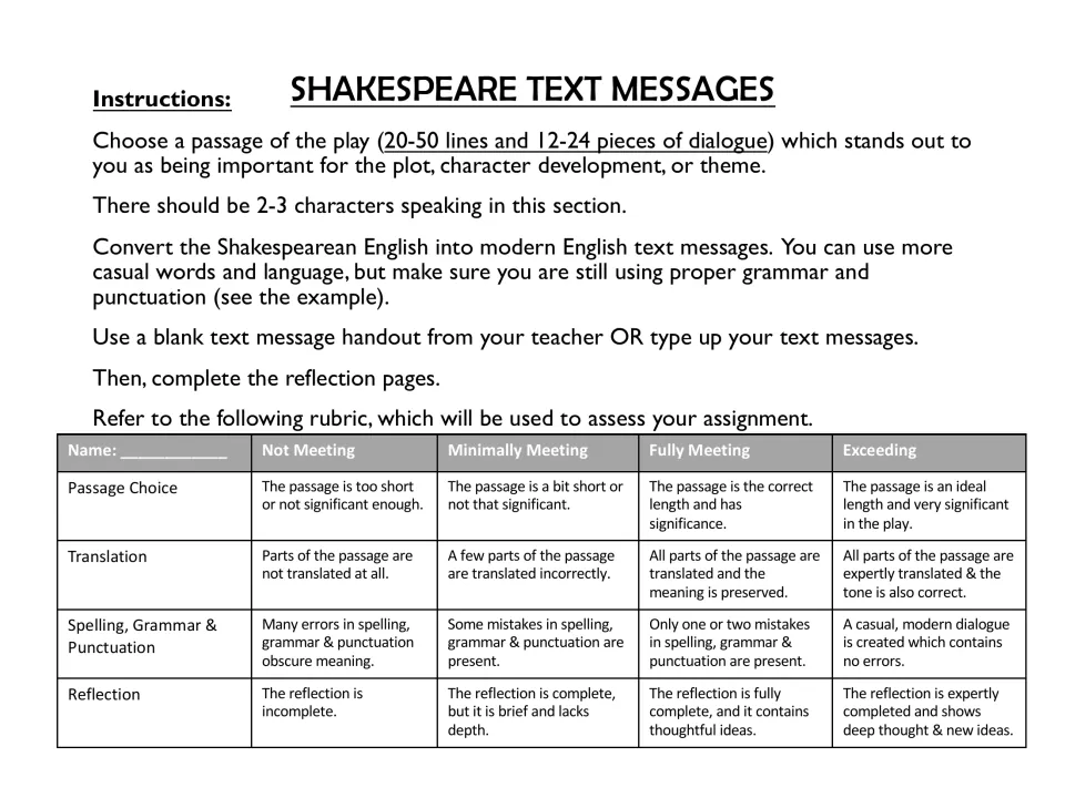 Instructions: pick a 20-50 line passage with 2-3 speakers and rewrite it as modern texts, plus a four-level grading rubric