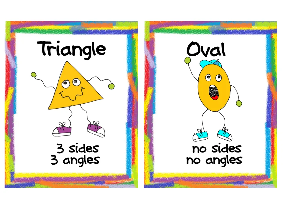 Shape attribute cards: triangle with 3 sides and 3 angles, oval with no sides and no angles, drawn as silly characters