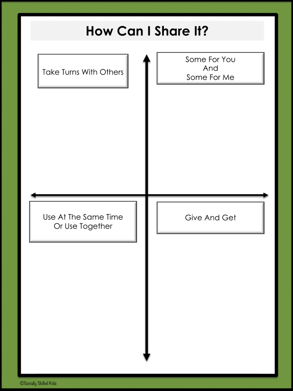 Sharing sorting board labels four methods: take turns, some for you and me, use together, and give and get