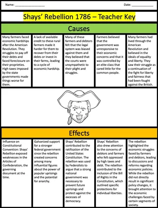 Shays' Rebellion – Cause and Effect Organizer – sample page 3