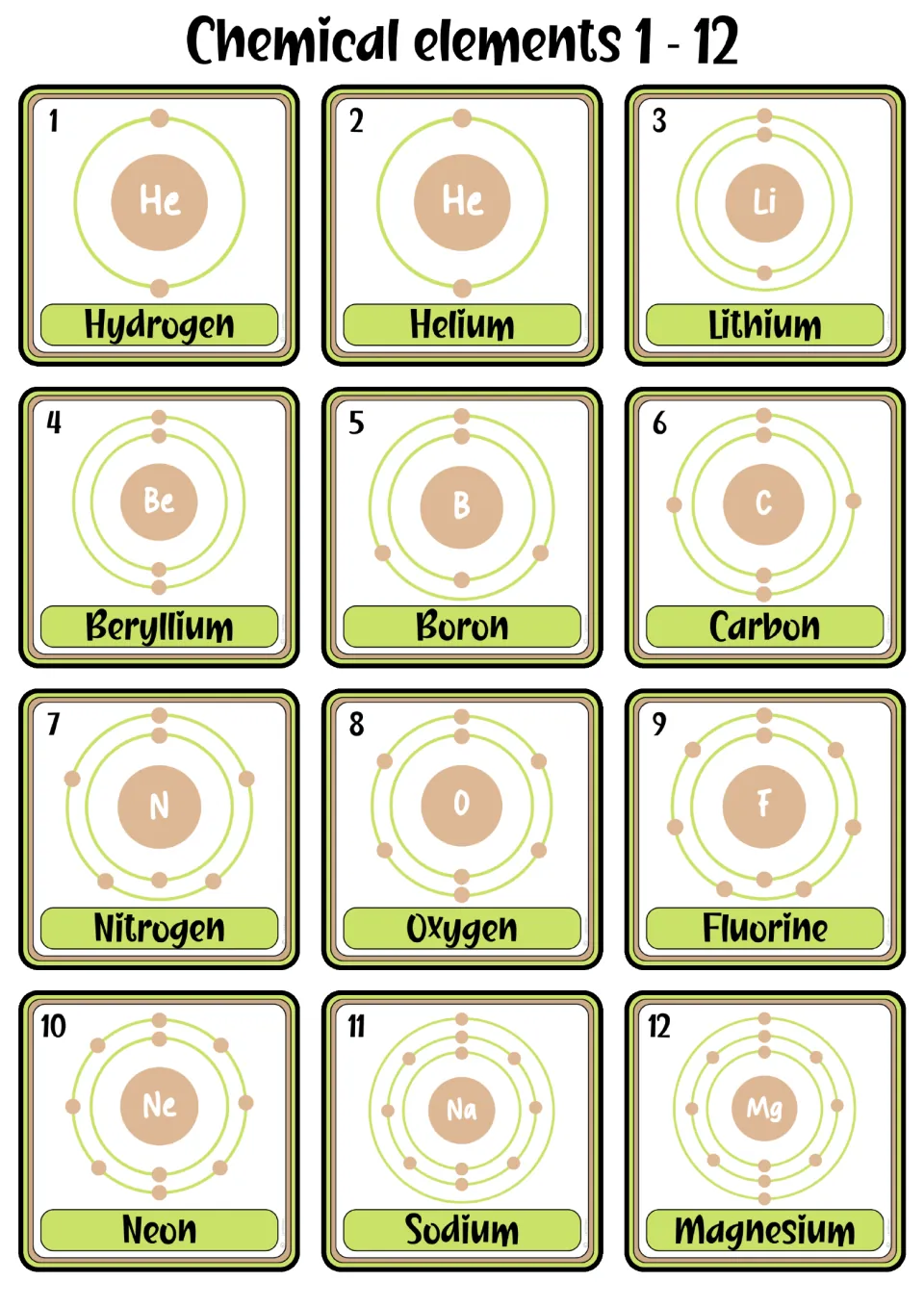 Element flashcards 1–12, hydrogen through magnesium, showing names, numbers, symbols, and shell models