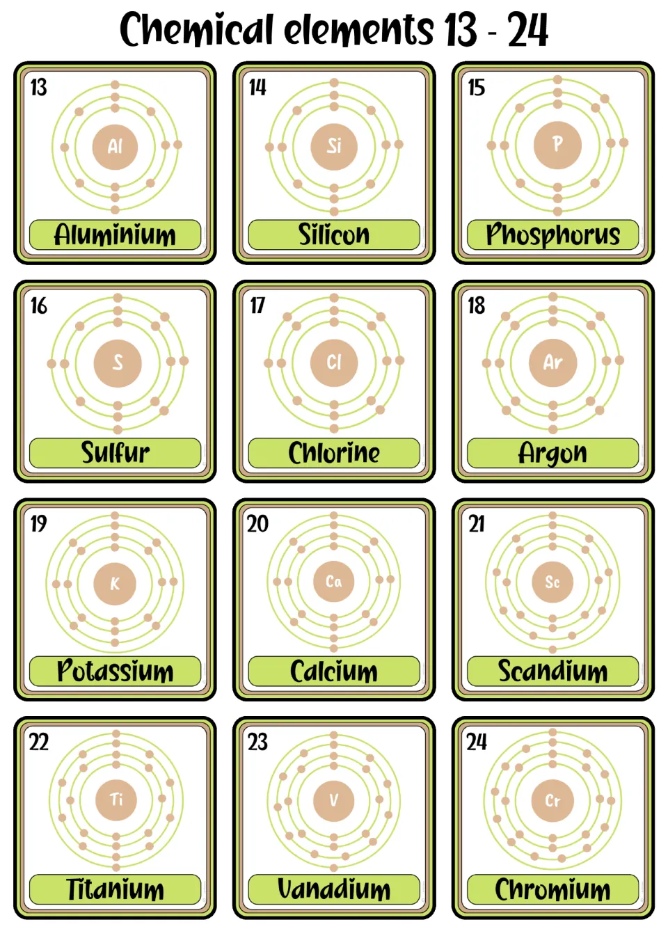 Element flashcards 13–24, aluminum through chromium, showing names, numbers, symbols, and shell models