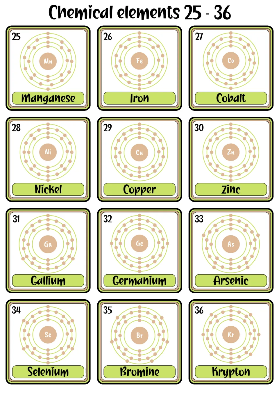 Element flashcards 25–36, manganese through krypton, showing names, numbers, symbols, and shell models
