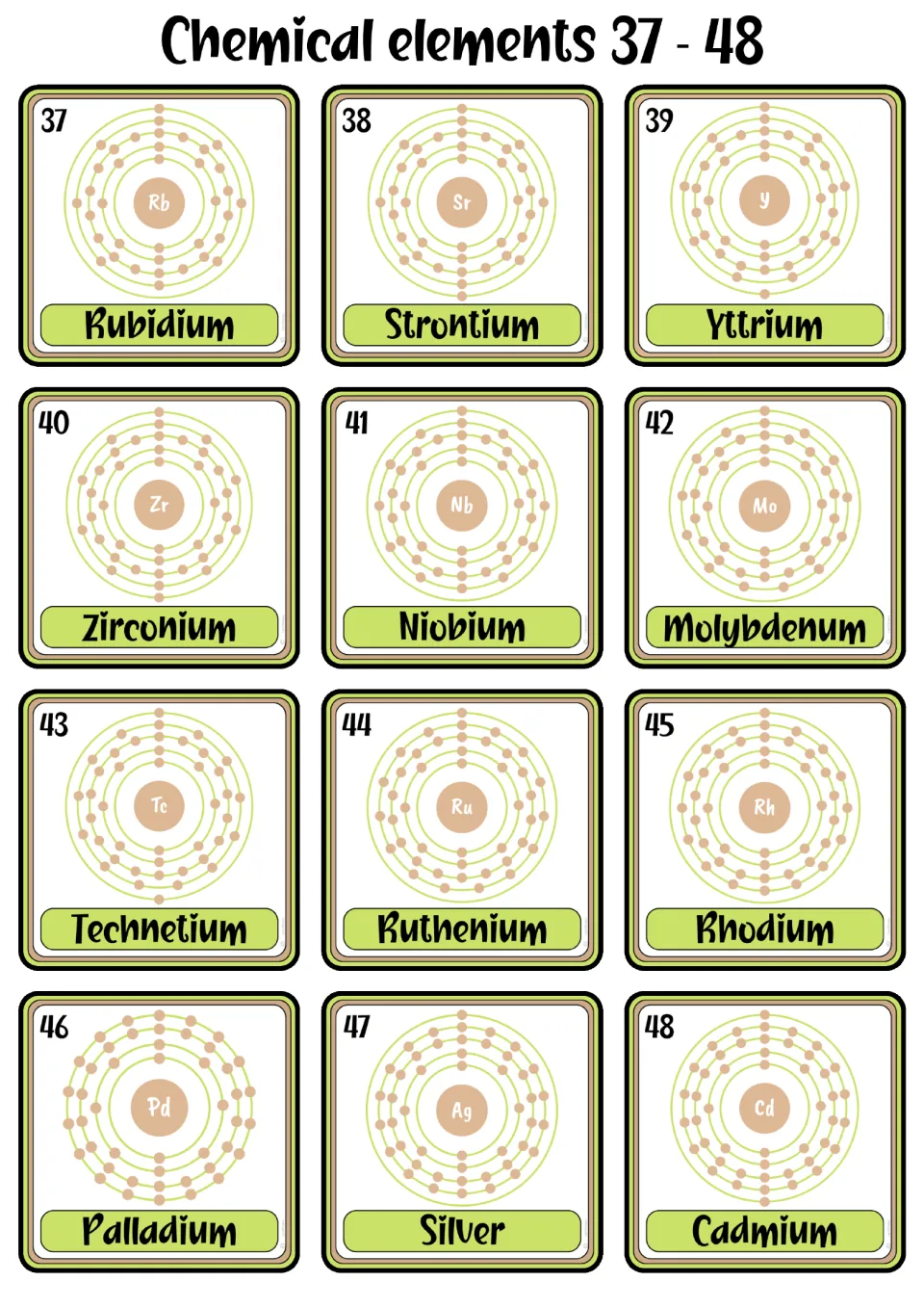 Element flashcards 37–48, rubidium through cadmium, showing names, numbers, symbols, and shell models