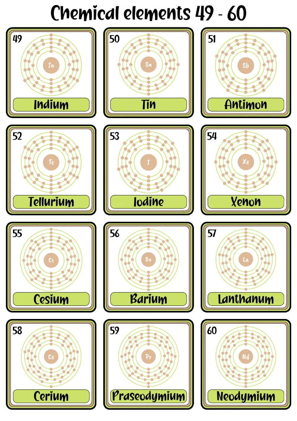 Element flashcards 49–60, indium through neodymium, showing names, numbers, symbols, and shell models