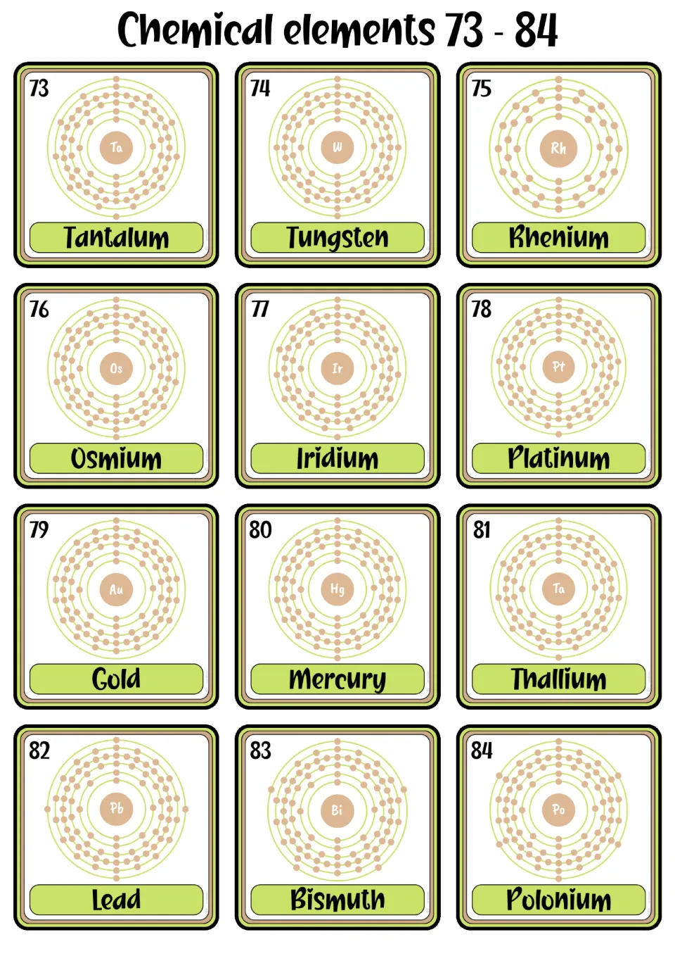 Element flashcards 73–84, tantalum through polonium, showing names, numbers, symbols, and shell models