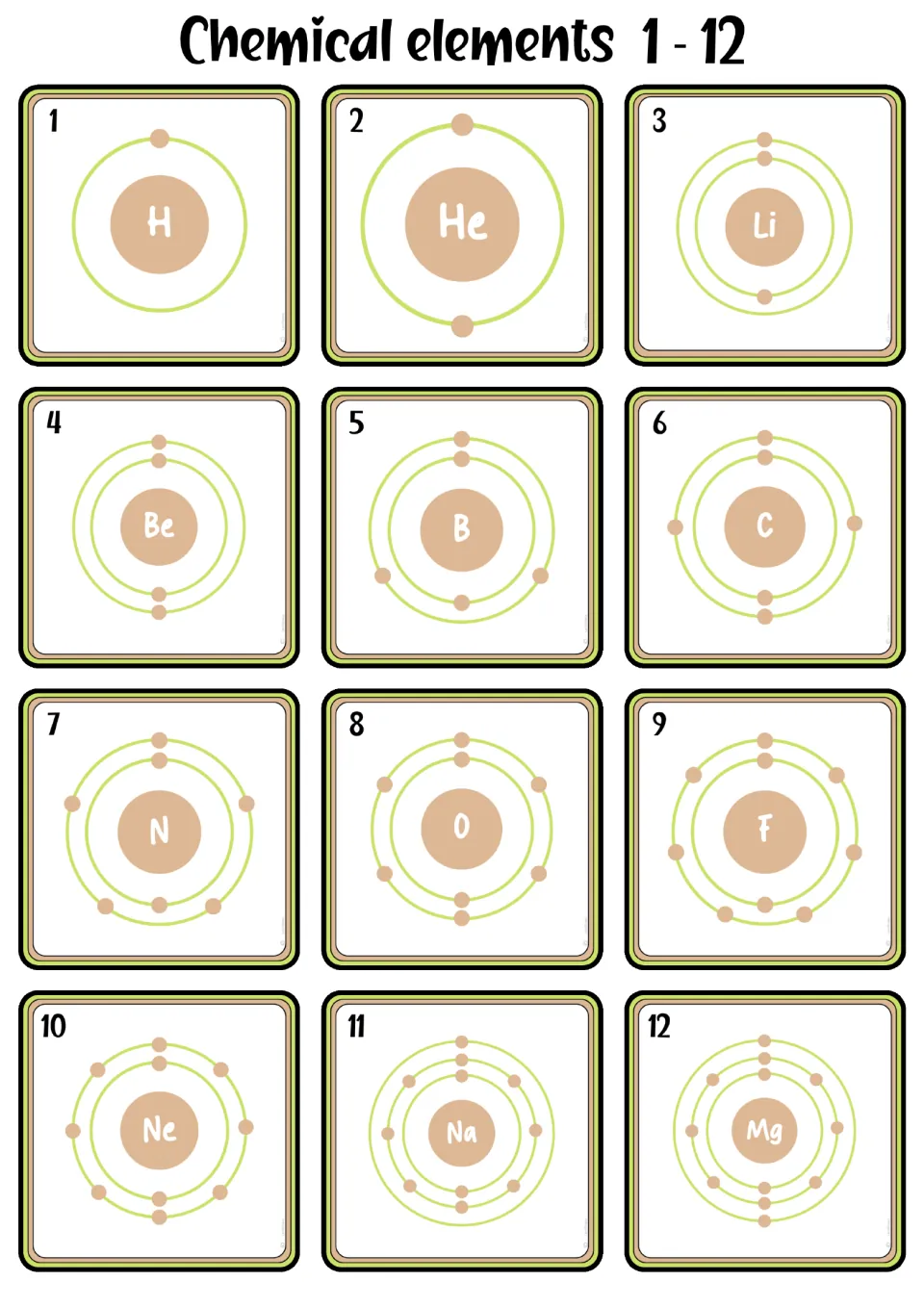Shell model flashcards 1–12, from hydrogen to magnesium, showing atomic numbers, symbols, and electron diagrams